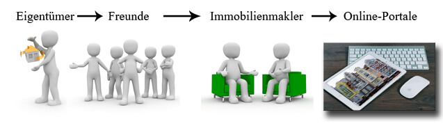 off-market-deals-deine-nahrungskette-immobilie